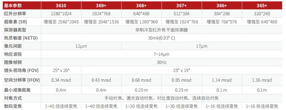 熱成像參數(shù).png